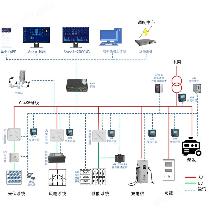 新能源電站微電網(wǎng)能量管理系統(tǒng)