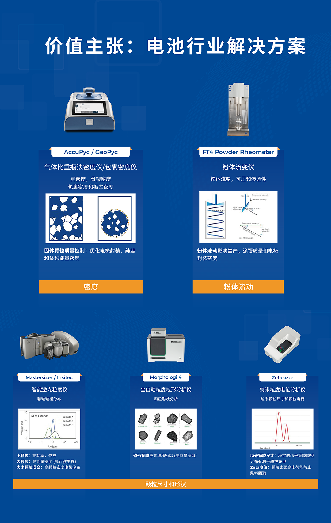 Micromeritics攜手馬爾文帕納科，共同亮相大連催化+國(guó)際會(huì)議