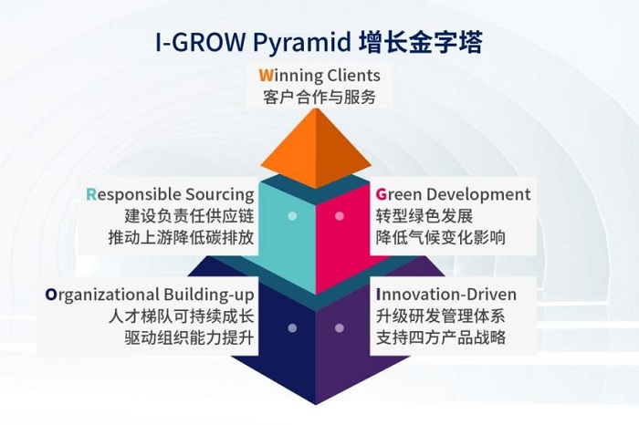 四方光发布ESG报告：技术赋能低碳环保，助力美丽中国建设