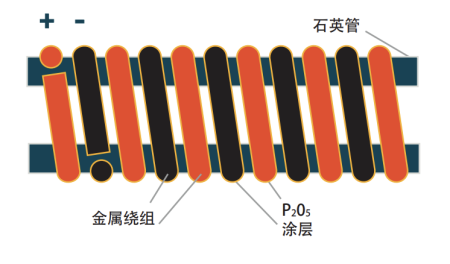 提升锂电薄膜阻隔性能：英国 Systech 渗透率测试解决方案