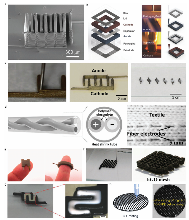 高精度3D打印在電子學領域的應用9.png