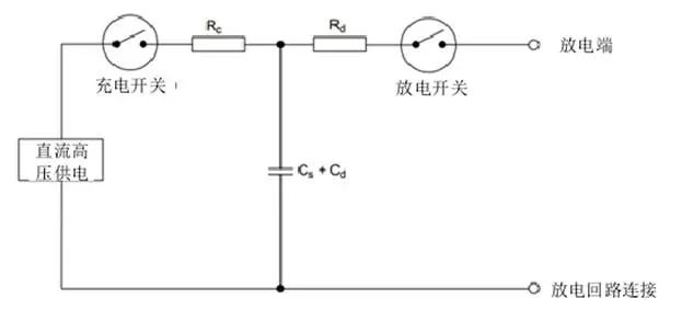 電磁兼容領(lǐng)域集成電路測試的兩種方法
