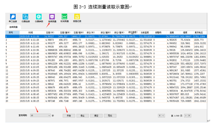 超聲波液位計在嚴酷工作環境下面臨的挑戰和選型指南