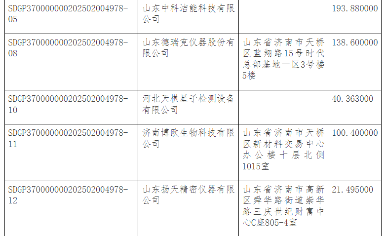 河北天棋與山東省產(chǎn)品質(zhì)量檢驗研究院中標資訊