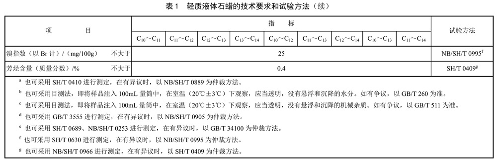 輕質液體石蠟 - 溴指數(以Br計)/(mg/100g)的測定