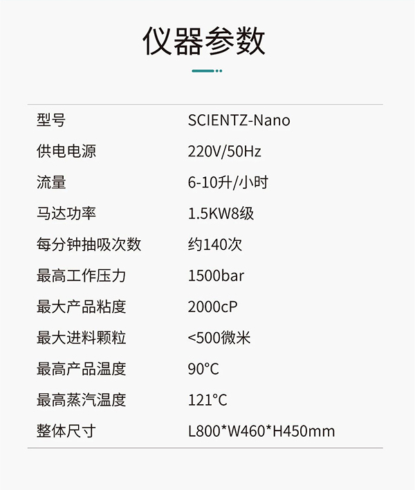 新品上市 | 新芝生物SCIENTZ-Nano高壓均質機，咨詢享特惠