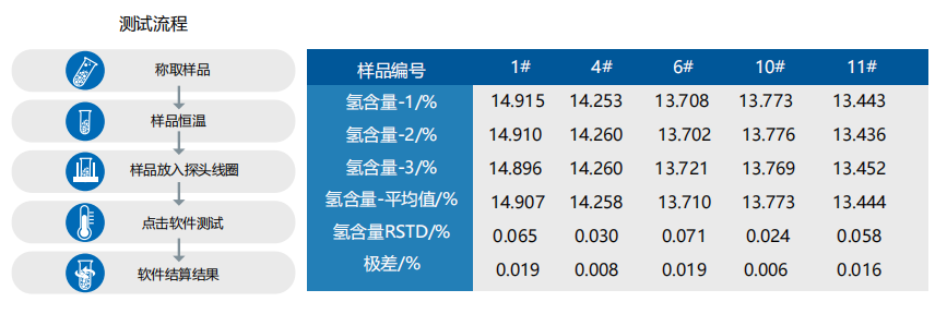 精準檢測氫含量,驅(qū)動可再生航空燃料發(fā)展