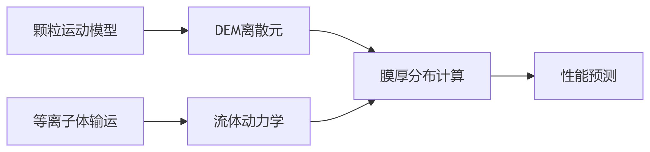 deepseek_mermaid_20250814_713209.png