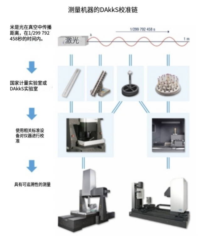 丹青德国Werth光学和多传感器坐标测量机具有校准认证