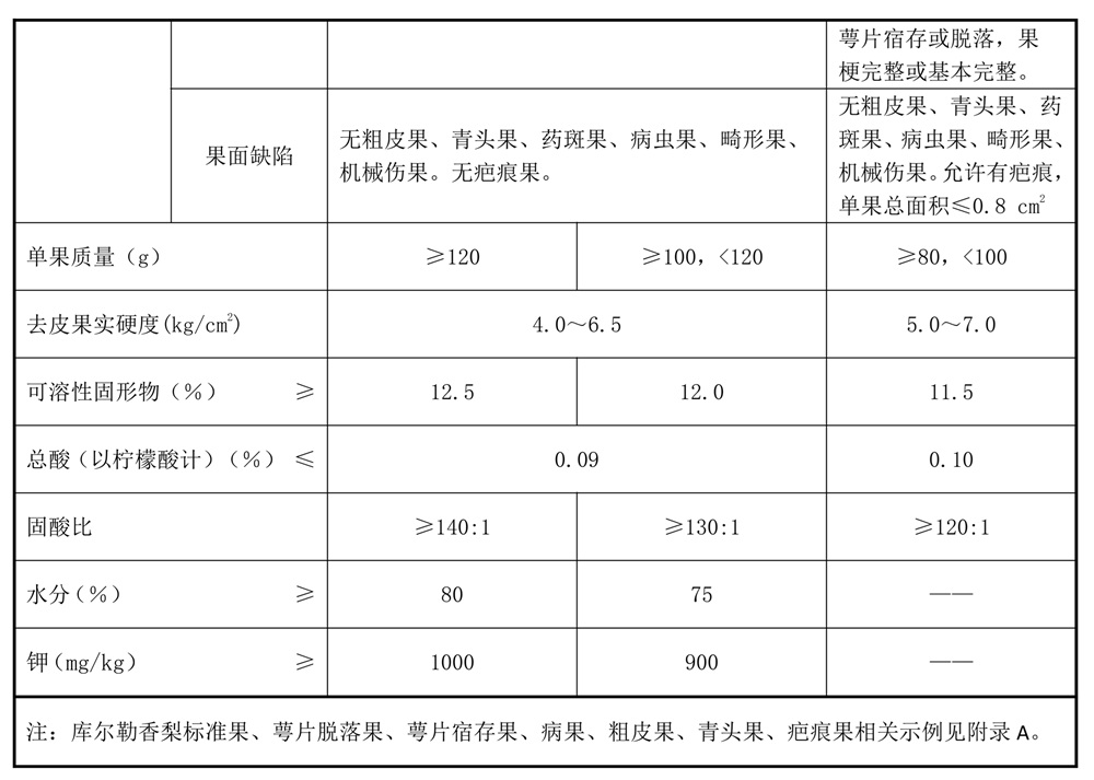 表1續(xù).jpg