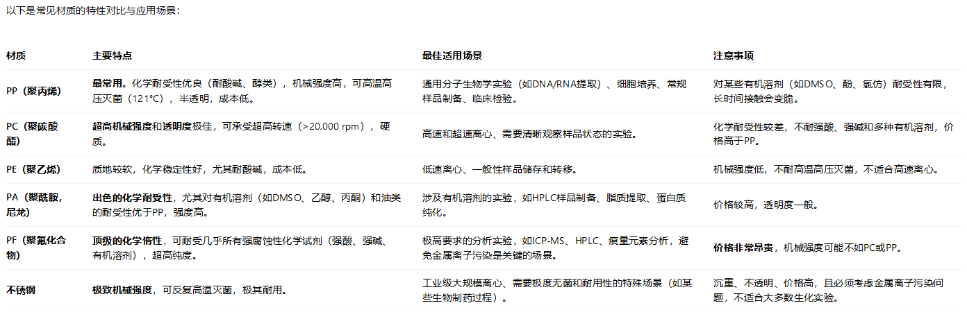 以下是常見材質的特性對比與應用場景：.png