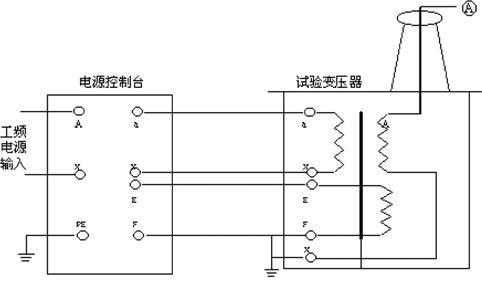 電力試驗行業(yè)標準“交流耐壓試驗變壓器
