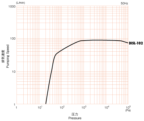 curve_disl102.gif
