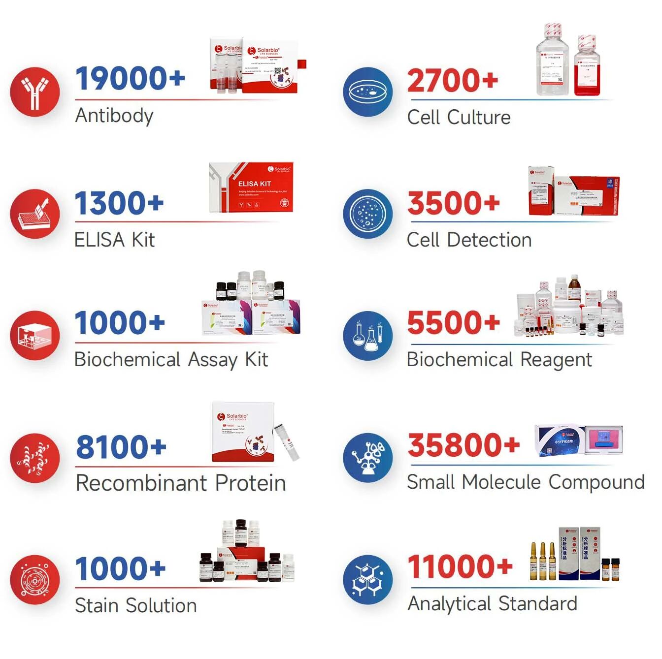 Solarbio Will Wait for You in ARAB LAB 2025 [Dubai]