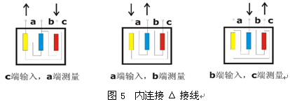 國(guó)網(wǎng)標(biāo)準(zhǔn)新產(chǎn)品“一體機(jī)變壓器高低壓繞組變形測(cè)試儀