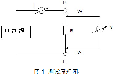 电力行业新产品“三相触摸屏回路电阻仪