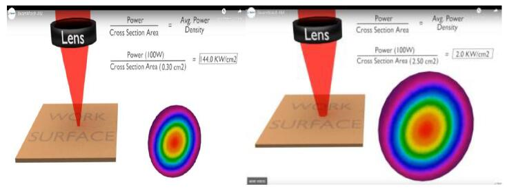 Ophir-Spiricon 光束分析儀怎么選?從光斑到能量,先鋒科技專業指南