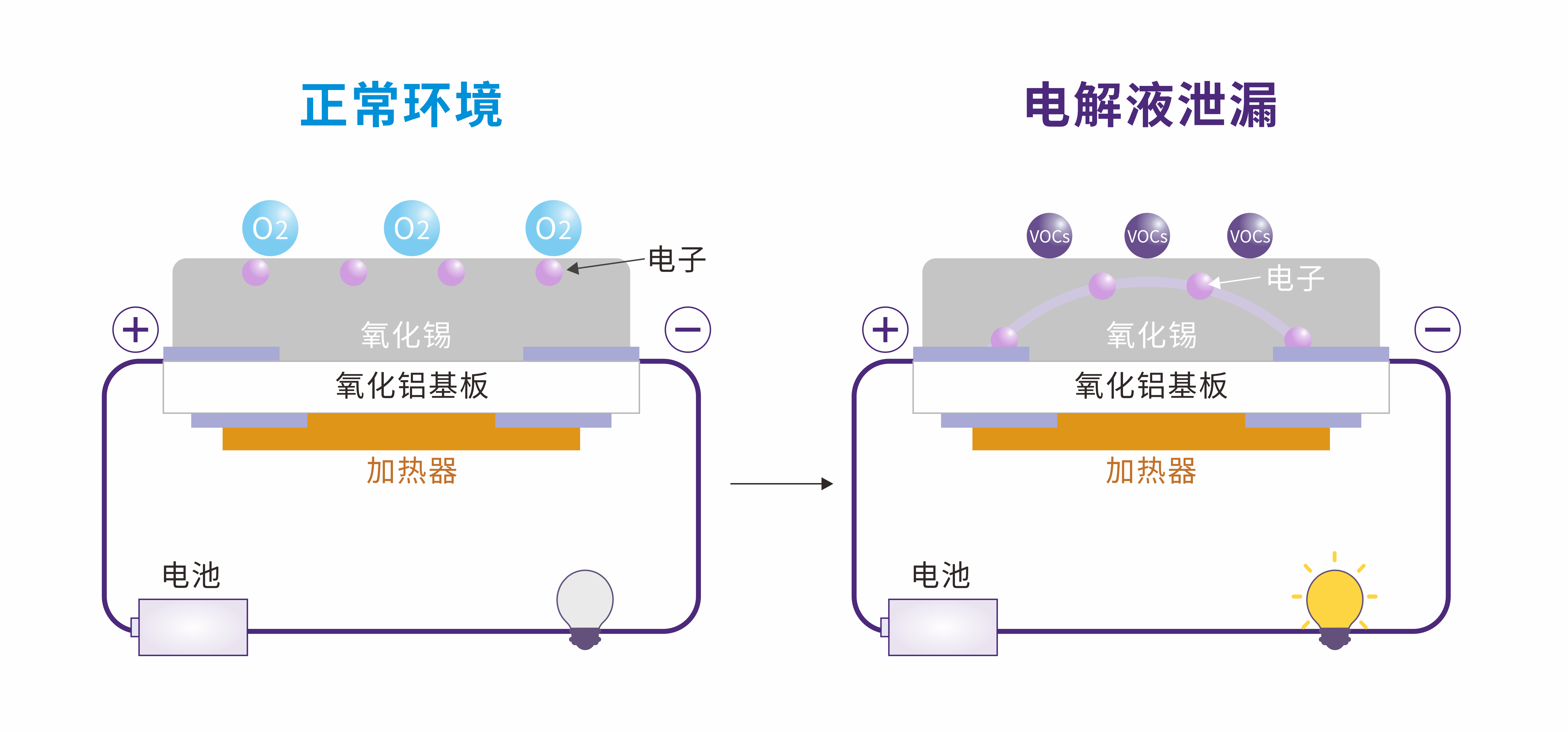 image.png 一文看懂!電解液泄漏監(jiān)測的“技術(shù)擂臺”