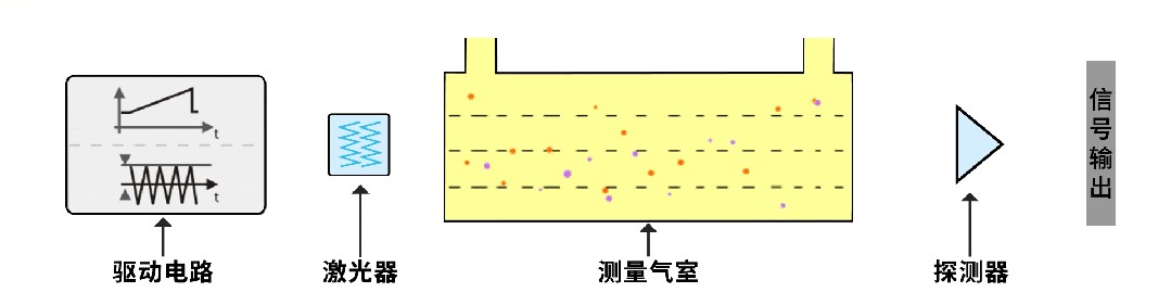 1.jpg 一文看懂!電解液泄漏監(jiān)測的“技術(shù)擂臺”