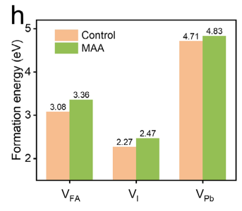 華中科大陳煒： MAA創(chuàng)新策略突破大面積鈣鈦礦25.52%