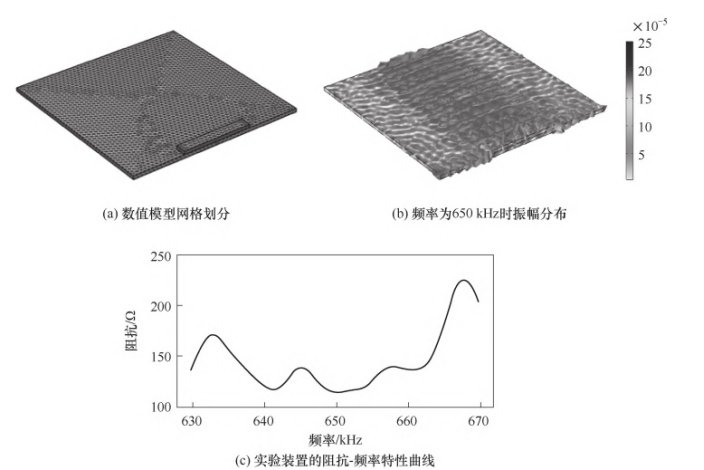 根據數值模擬結果確定最佳振動頻率