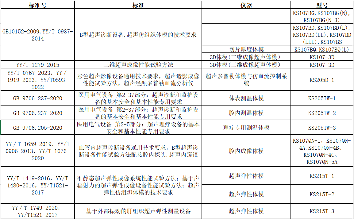 中国科学院声学研究所研制系列超声体模产品介绍和对应标准规范清单