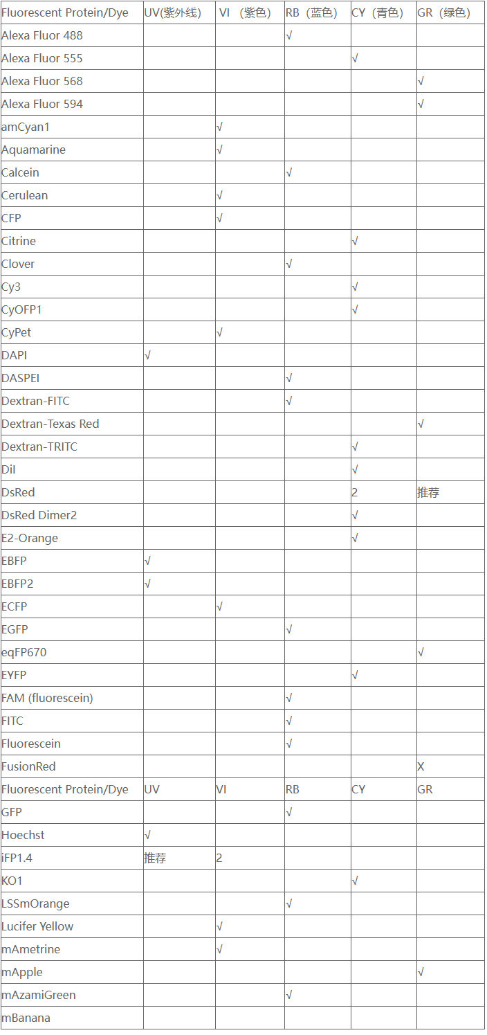 image.png 熒光蛋白激光光源應(yīng)該怎樣來選擇呢?