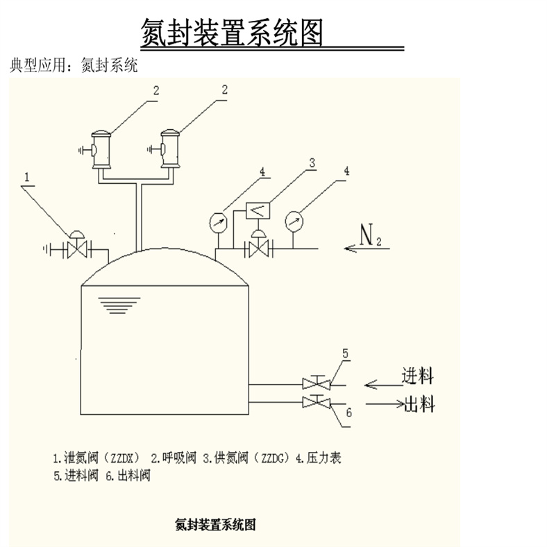 氮封閥裝置系統(tǒng)圖.jpg