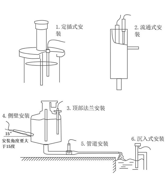 在线浊度传感器—具备高精度、高实时性特点,能快速响应水质变化
