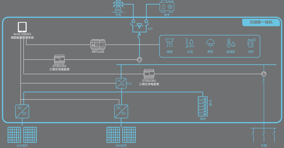 image.png 安科瑞產業園區微電網應用場景及解決方案