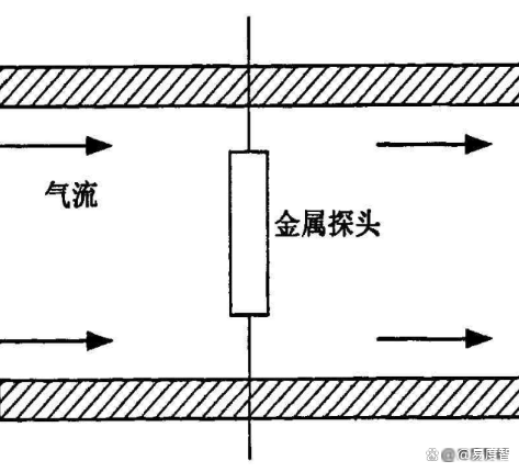 一文讀懂熱式氣體流量計