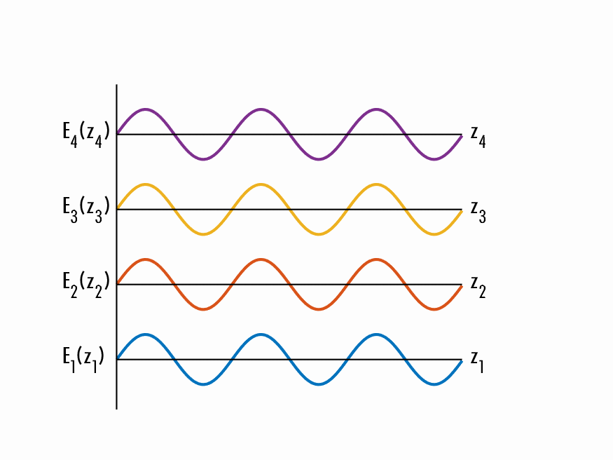 激光系統(tǒng)不穩(wěn)定？可能是你的波片沒選對！萬字長文詳解波片選型與應(yīng)用