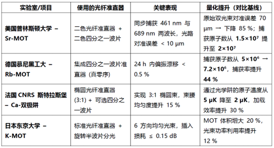 圖片8.png 精準光束、穩(wěn)如磐石——SK全新光纖準直器助力冷原子實驗