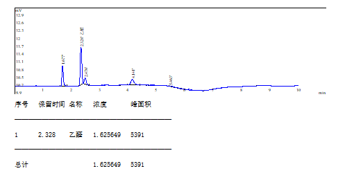 重复性-3.png 山东瑞能仪器-药品包装PET瓶中乙醛残留量的检测分析实验方案