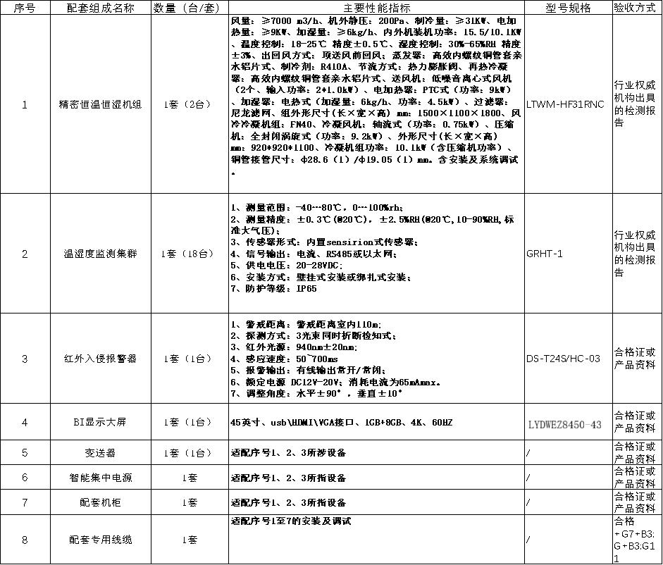 航天八〇一所高精度温湿度控制与监测系统项目顺利通过验收