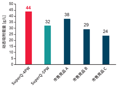 �����Ƴ������ӽ���������Ʒ������̹Ѻ������Ч��������