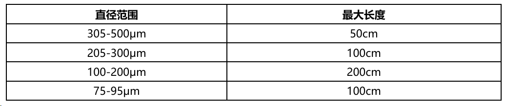 耐高溫、抗腐蝕還超柔韌？這款“全能型