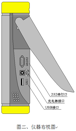 新型电力设备“六路回路保护矢量分析仪