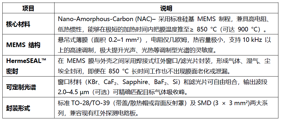 Micro‑Hybrid JSIR‑350 系列 MEMS 红外发射器全新发布