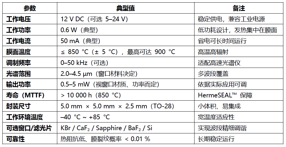 Micro‑Hybrid JSIR‑350 系列 MEMS 红外发射器全新发布