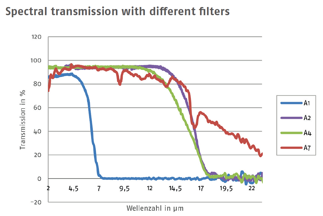 Micro‑Hybrid JSIR‑350 系列 MEMS 红外发射器全新发布