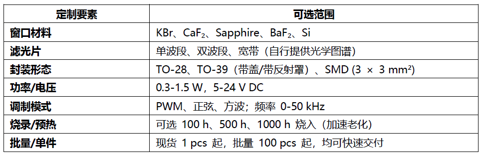 Micro‑Hybrid JSIR‑350 系列 MEMS 红外发射器全新发布