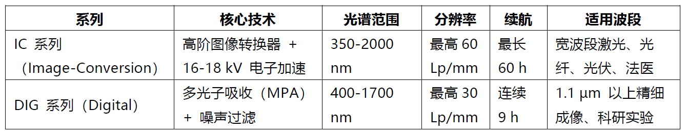 手持紅外觀察儀全新上線！IR Viewer 350-2000nm 雙系列深度測評