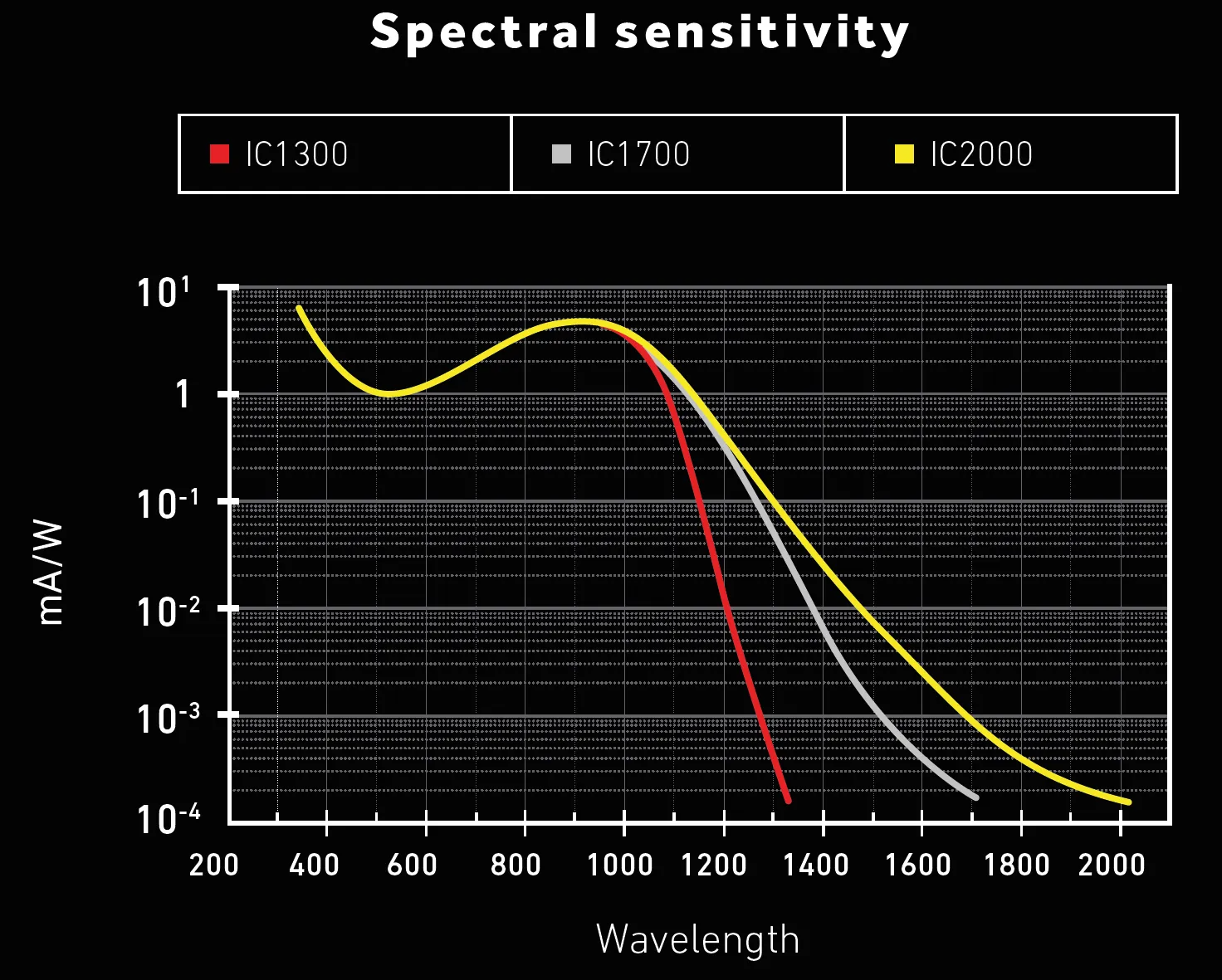 手持紅外觀察儀全新上線！IR Viewer 350-2000nm 雙系列深度測評