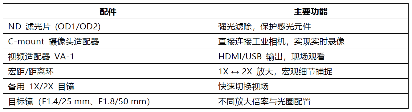 手持紅外觀察儀全新上線！IR Viewer 350-2000nm 雙系列深度測評