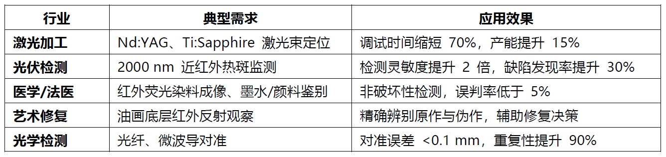 手持紅外觀察儀全新上線！IR Viewer 350-2000nm 雙系列深度測評