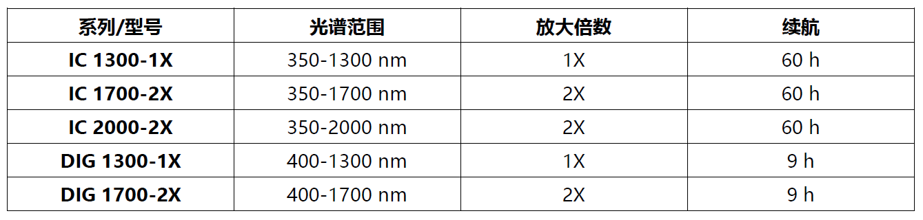 手持紅外觀察儀全新上線！IR Viewer 350-2000nm 雙系列深度測評