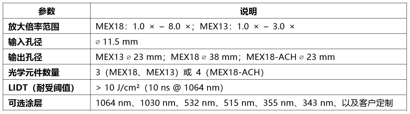 高精度·高效率·高兼容——MEX?V2 激光光束擴(kuò)展器深度解讀