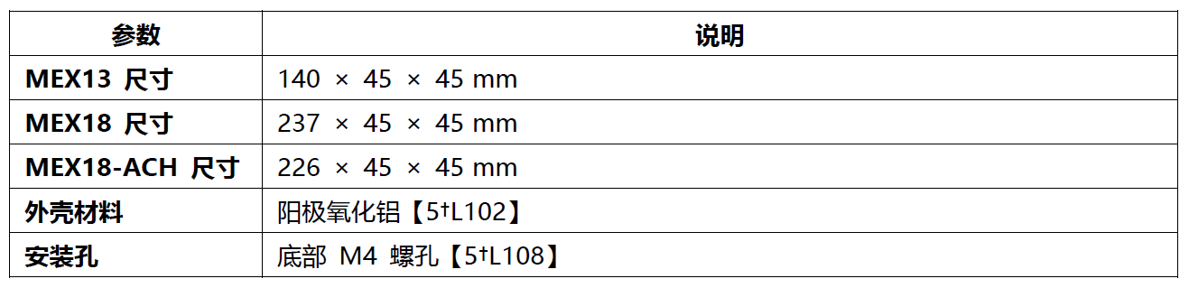 高精度·高效率·高兼容——MEX?V2 激光光束擴(kuò)展器深度解讀