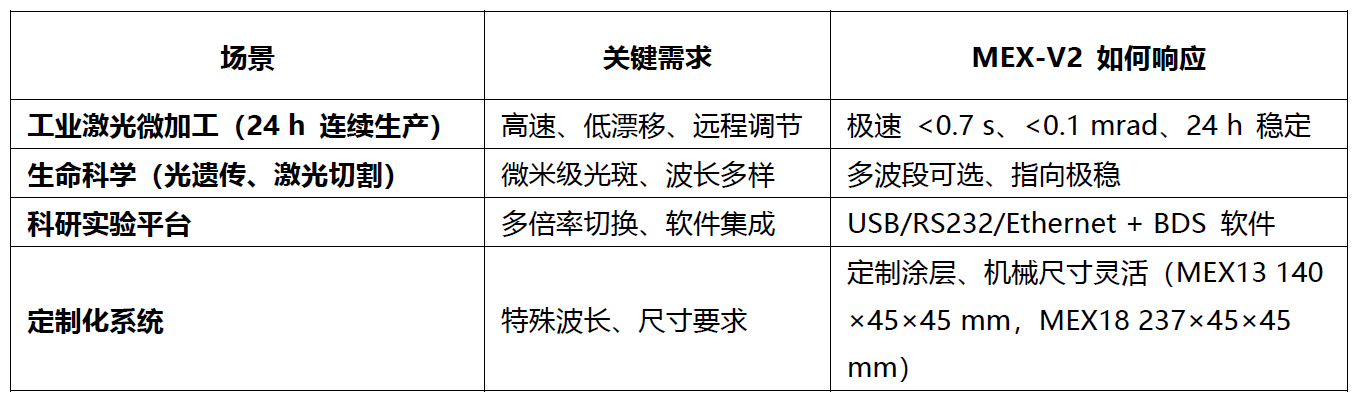 高精度·高效率·高兼容——MEX?V2 激光光束擴(kuò)展器深度解讀